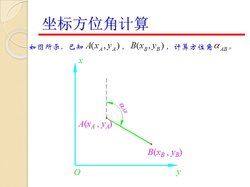 测量坐标计算培训1名师编辑PPT课件.ppt_第2页