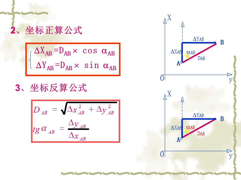 导线测量的内业计算名师编辑PPT课件.ppt_第2页