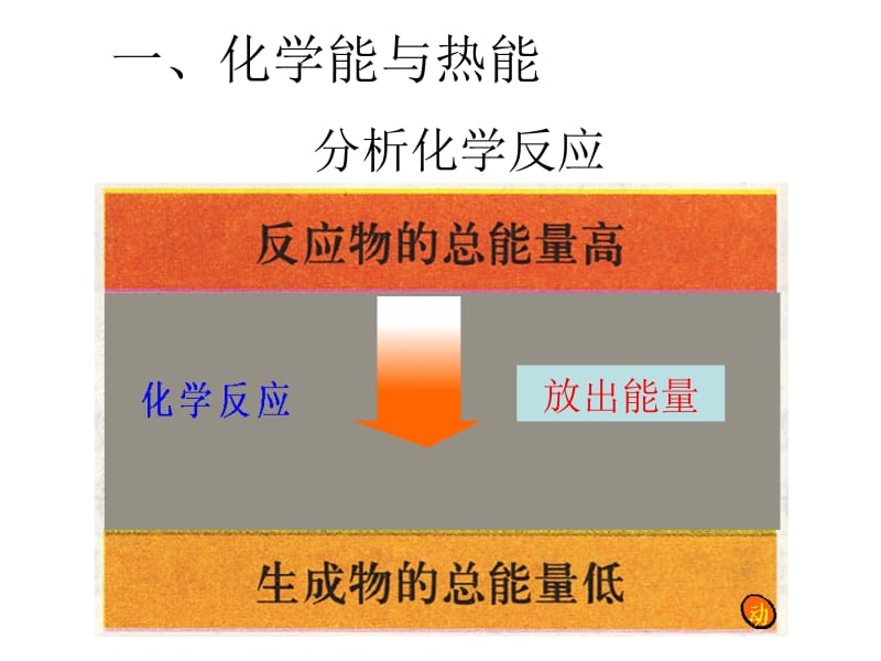 第二章化学反应与能量名师编辑PPT课件.ppt_第2页