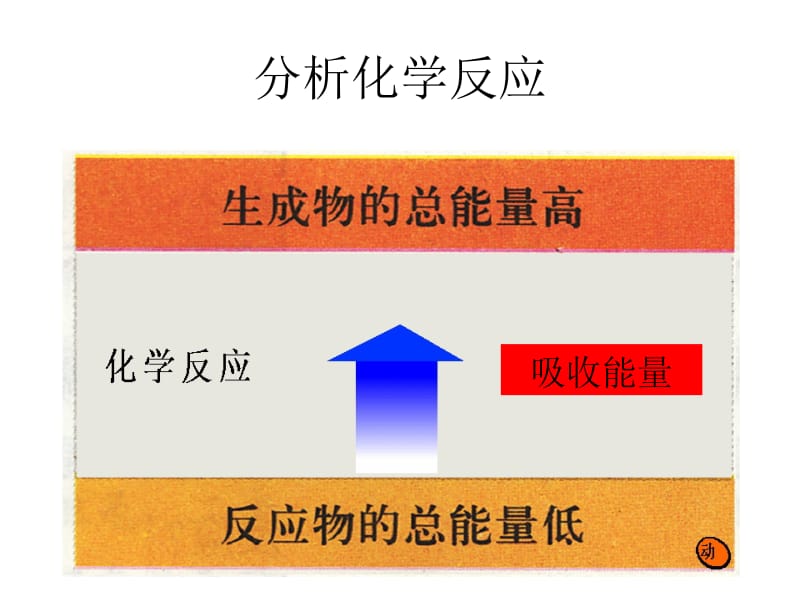 第二章化学反应与能量名师编辑PPT课件.ppt_第3页