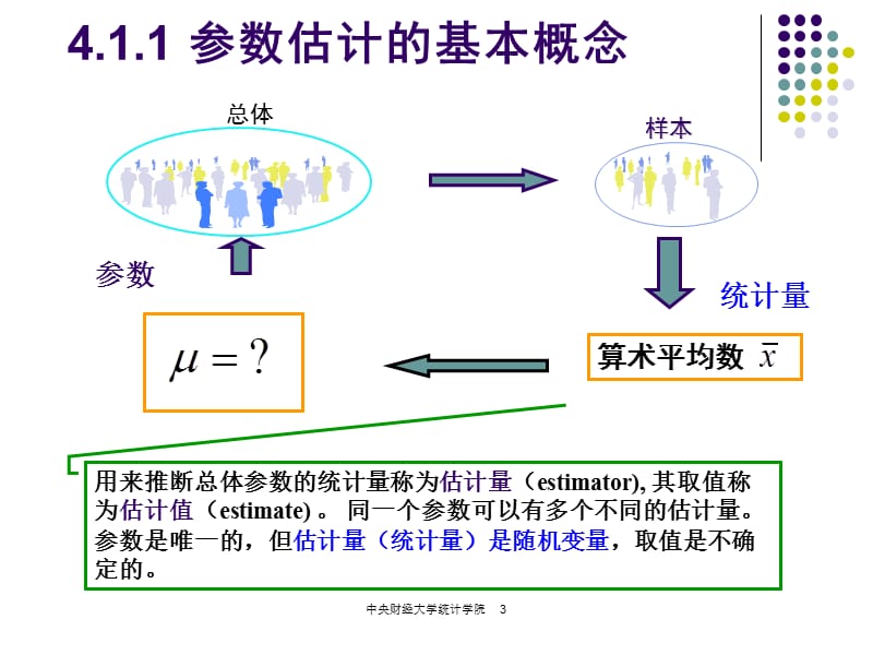 第4参数估计和假设检验名师编辑PPT课件.ppt_第3页