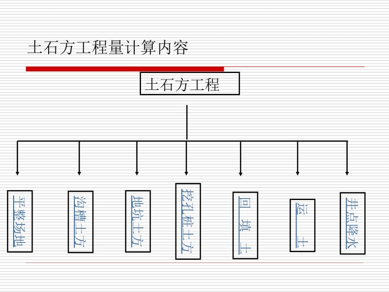 建筑土方公式名师编辑PPT课件.ppt_第3页