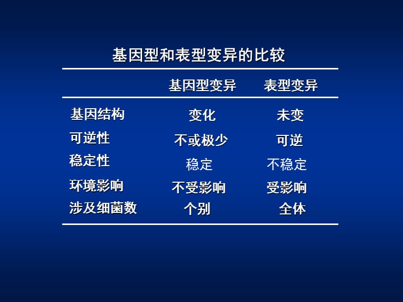 第05章细菌的遗传变异ppt课件名师编辑PPT课件.ppt_第3页