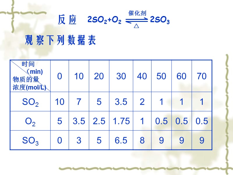 第三节化学反应的限度名师编辑PPT课件.ppt_第2页