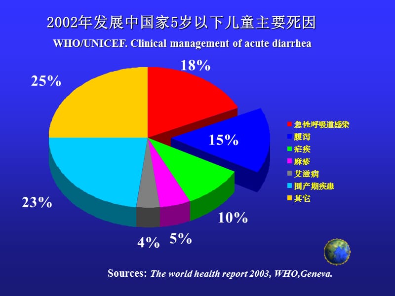 第十一章腹泻病名师编辑PPT课件.ppt_第2页