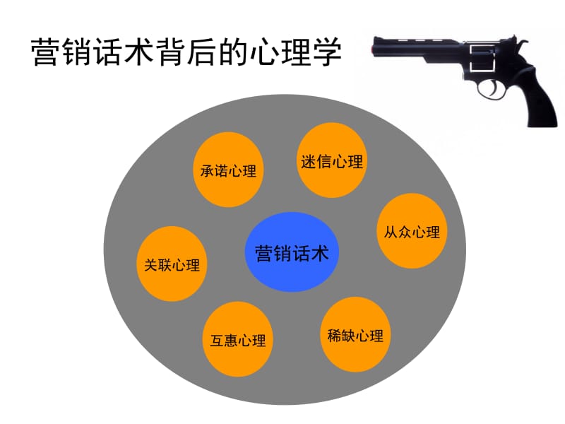 电话销售心理学名师编辑PPT课件.ppt_第2页