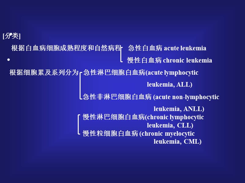 白血病Leukemia名师编辑PPT课件.ppt_第3页