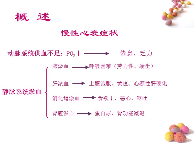 第二十章抗充血性心力衰竭药名师编辑PPT课件.ppt_第3页