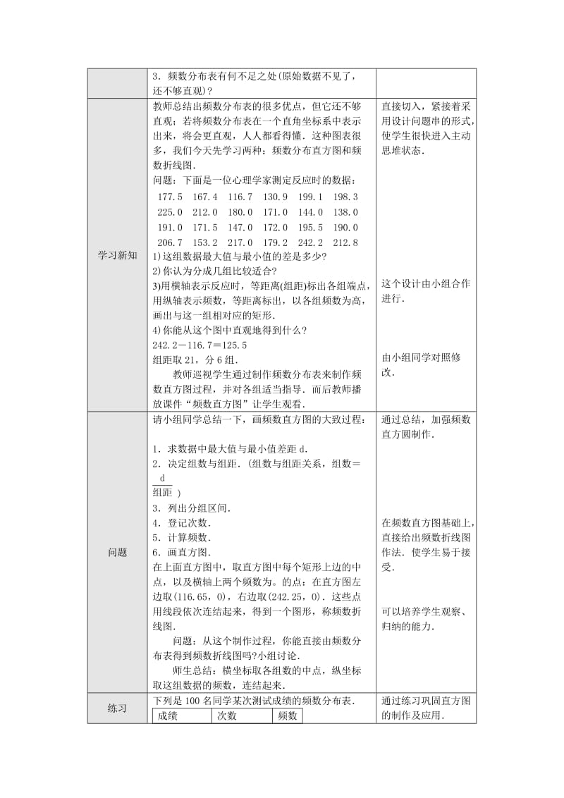 最新12.2.2 用直方图描述数据(2)名师精心制作资料.doc_第2页