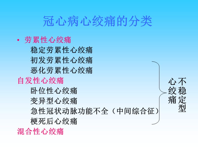 冠心病心绞痛王清海名师编辑PPT课件.ppt_第2页