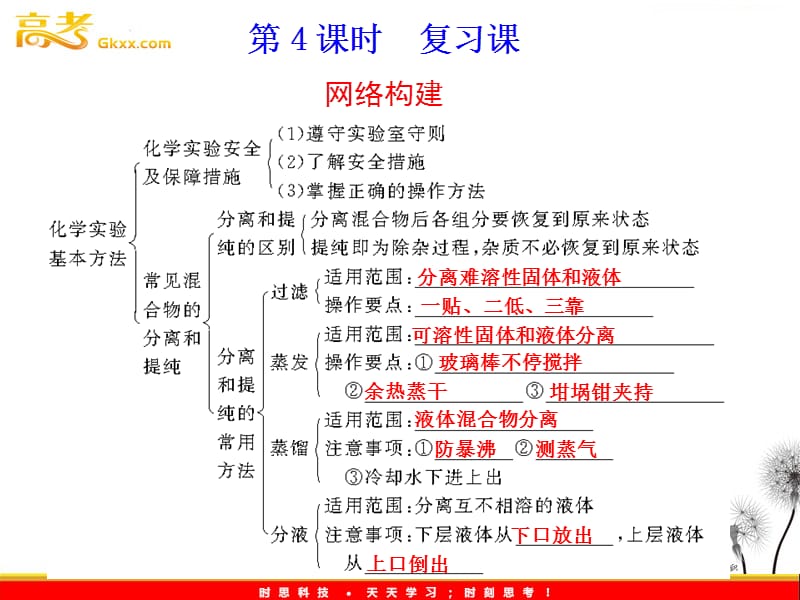 第一章从实验学化学第一节化学实验基本方法000002名师编辑PPT课件.ppt_第2页