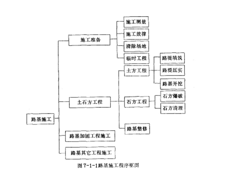 第七章路桥工程施工技术名师编辑PPT课件.ppt_第2页