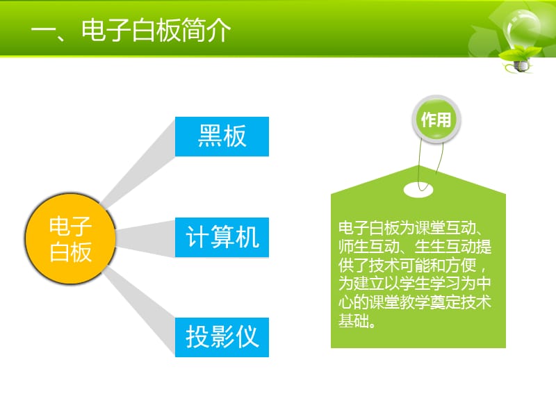 白板在生物教学中使用名师编辑PPT课件.ppt_第2页