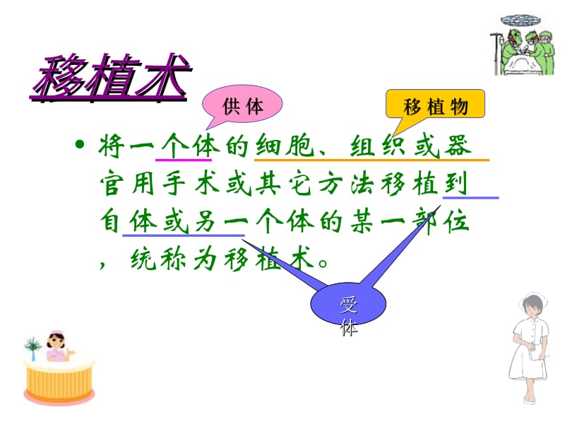 第十三章器官移植病人的护理名师编辑PPT课件.ppt_第3页