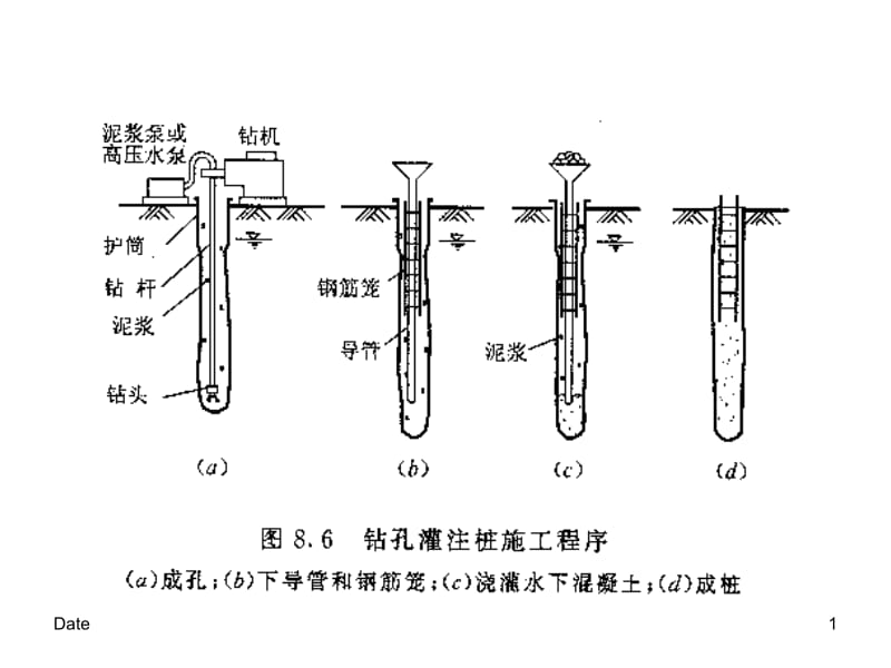 有图有真相桩基施工课件名师编辑PPT课件.ppt_第1页