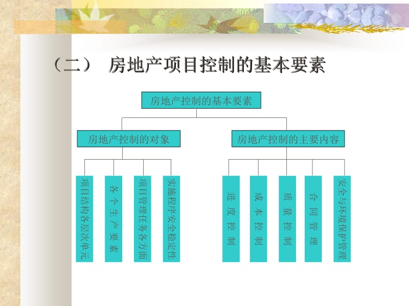 第五部分房地产项目控制系统教学课件名师编辑PPT课件.ppt_第3页