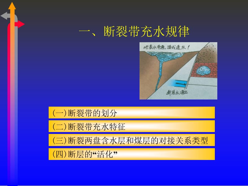 断层水的防治课件名师编辑PPT课件.ppt_第2页