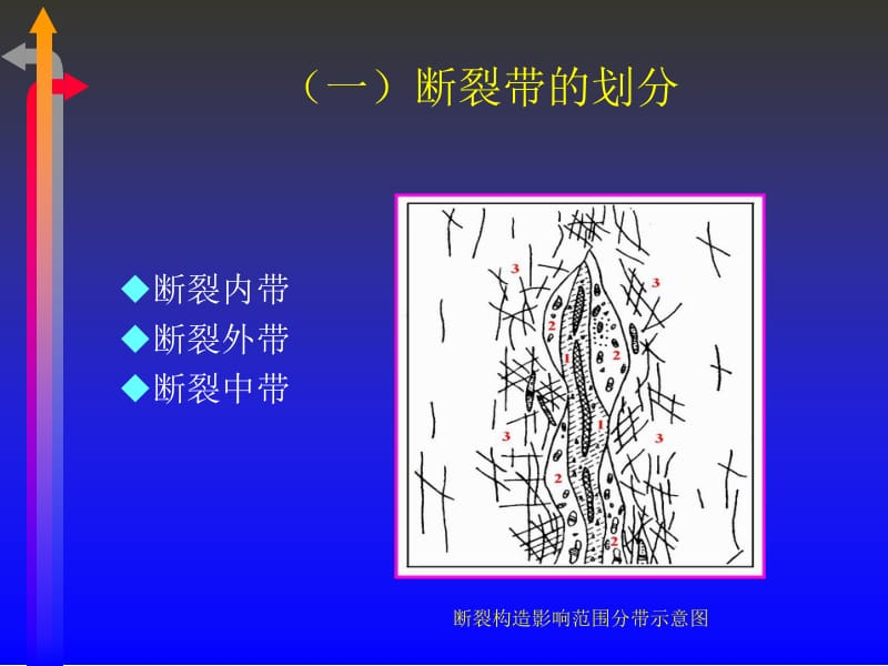 断层水的防治课件名师编辑PPT课件.ppt_第3页