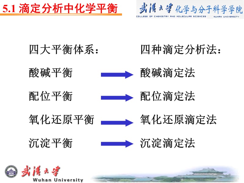 第5章酸碱平衡及酸碱滴定法名师编辑PPT课件.ppt_第2页