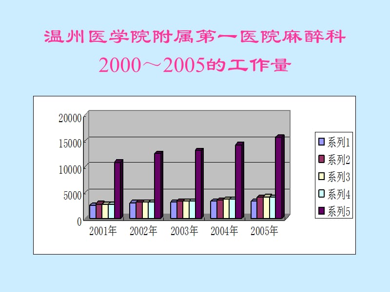 第14章全身麻醉期间严重并发症的防治名师编辑PPT课件.ppt_第3页