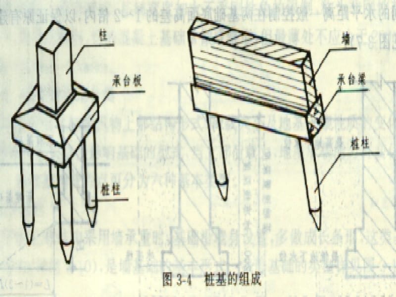 桩与地基基础工程1015名师编辑PPT课件.ppt_第3页