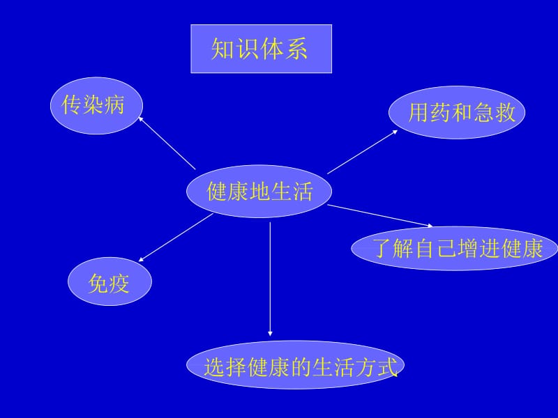 第八单元健康地生活名师编辑PPT课件.ppt_第3页