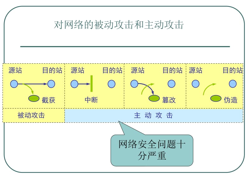 第八章　安全使用个人电脑名师编辑PPT课件.ppt_第3页