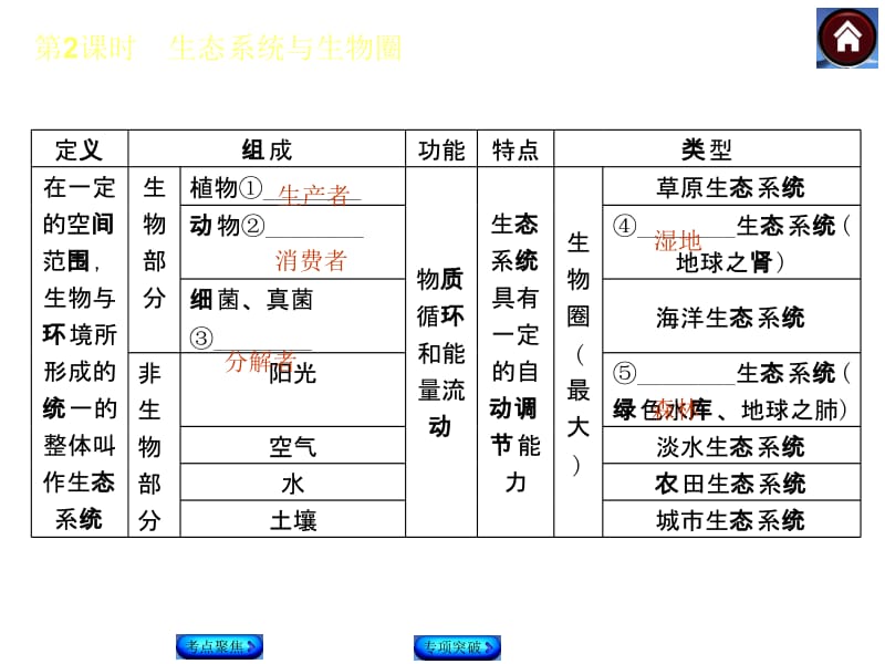 第2课时生态系统与生物圈名师编辑PPT课件.ppt_第3页