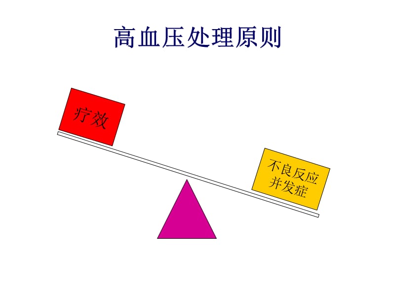 社区高血压和糖尿病非药物治疗与健康教育名师编辑PPT课件.ppt_第1页