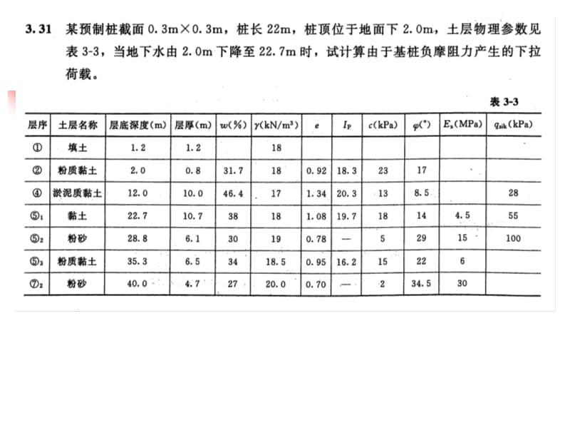 桩基础--负摩阻力计算名师编辑PPT课件.ppt_第1页