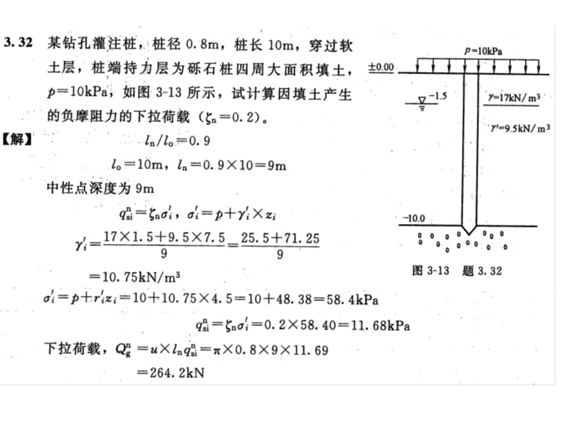 桩基础--负摩阻力计算名师编辑PPT课件.ppt_第3页