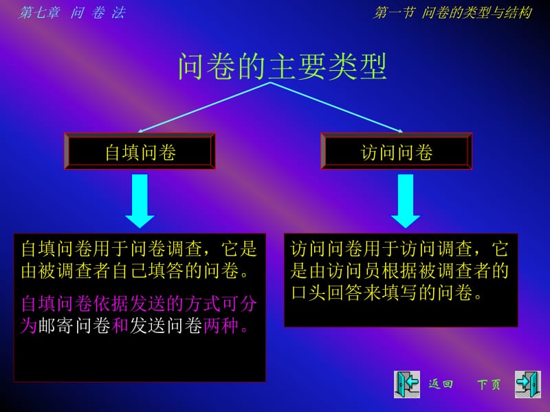 社会调查研究课件第七章问卷法名师编辑PPT课件.ppt_第3页