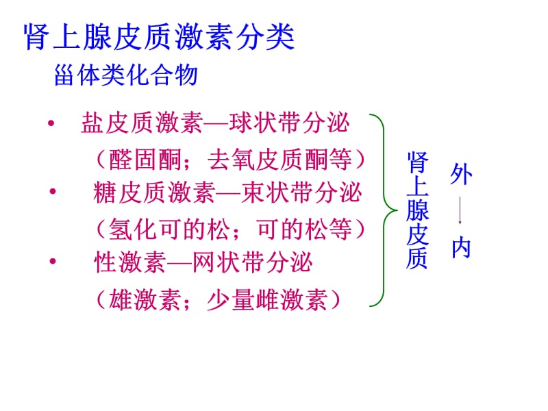 第二十九章肾上腺皮质激素类药名师编辑PPT课件.ppt_第2页