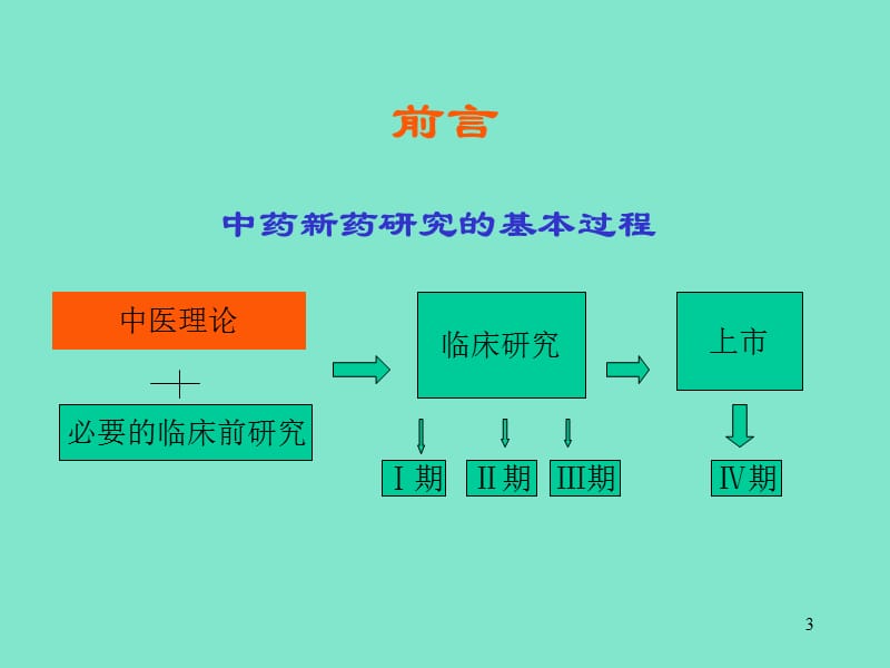 分析中药新药临床试验相关问题并总结名师编辑PPT课件.ppt_第3页