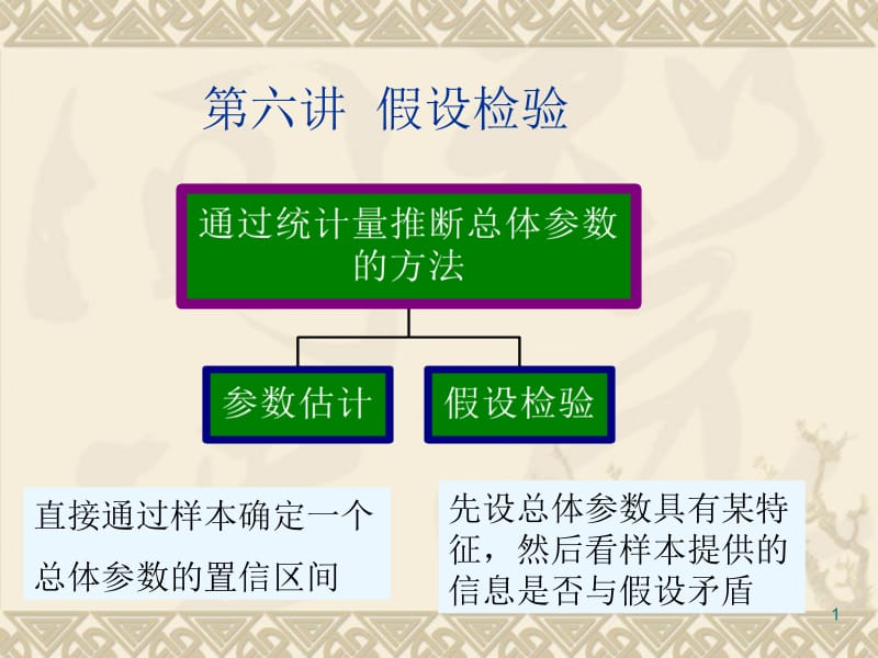 第六讲假设检验名师编辑PPT课件.ppt_第1页