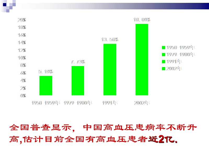 第二十五章_抗高血压药名师编辑PPT课件.ppt_第2页