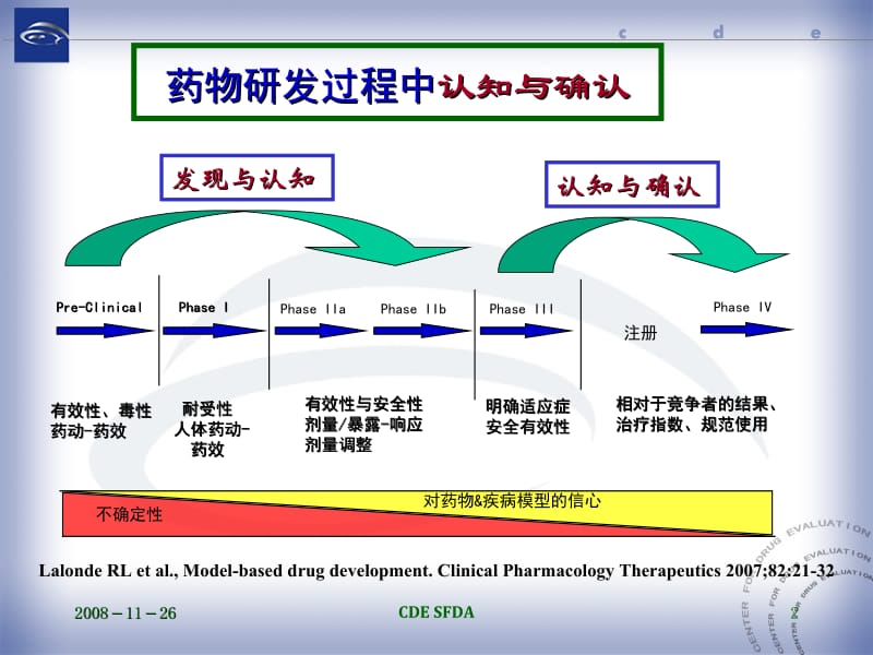 化学药品注册的分类管理与技术要求名师编辑PPT课件.ppt_第2页