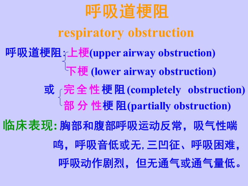 全麻并发症名师编辑PPT课件.ppt_第2页