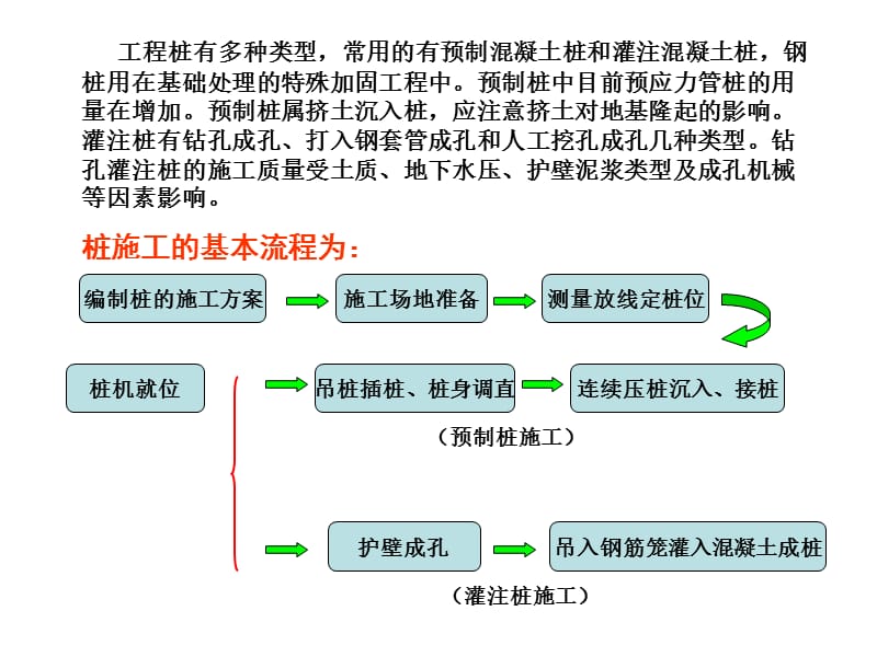 东南大学土木工程施工课件03桩基础工程名师编辑PPT课件.ppt_第2页