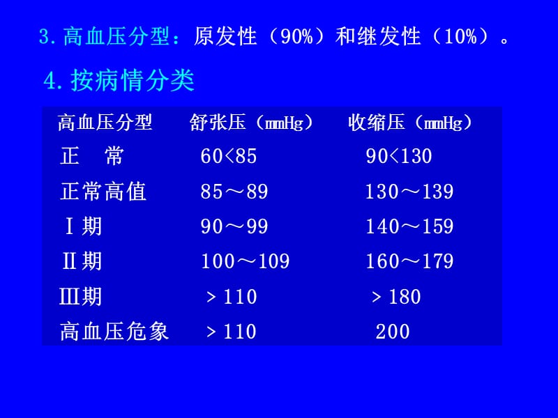 十抗高血压药名师编辑PPT课件.ppt_第2页