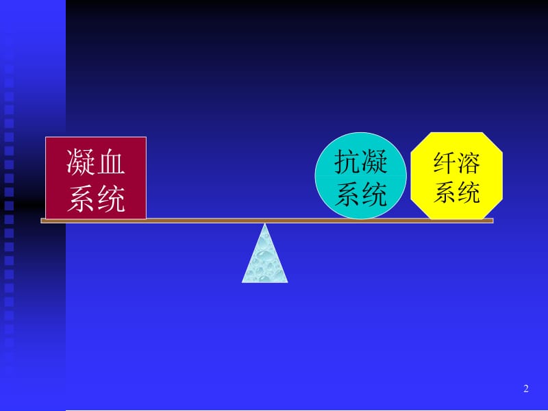 第十一章凝血与抗凝血平衡紊乱名师编辑PPT课件.ppt_第2页