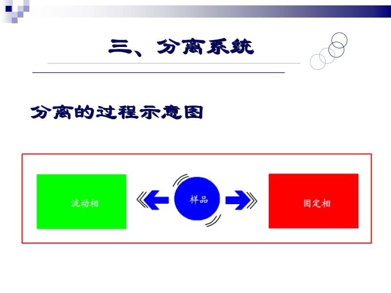 第五部分农药残留测定方法教学课件名师编辑PPT课件.ppt_第2页