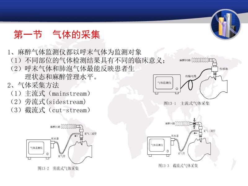 第八章医学监测仪器名师编辑PPT课件.ppt_第3页