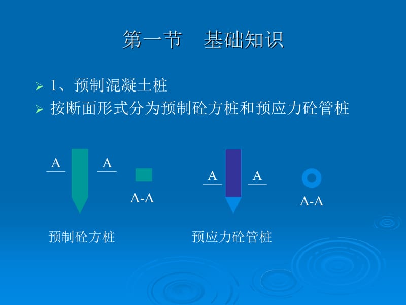 桩与地基基础工程名师编辑PPT课件.ppt_第3页