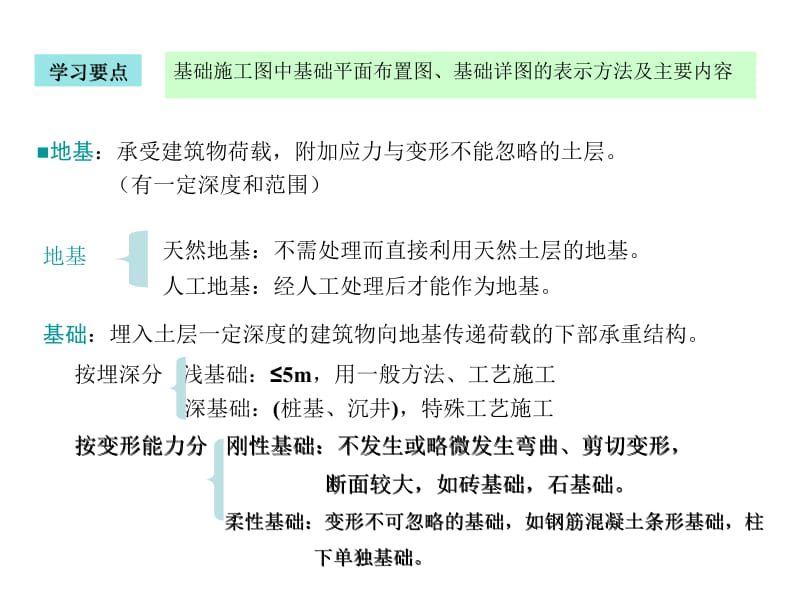 建筑结构与识图第二章基础工程名师编辑PPT课件.ppt_第2页