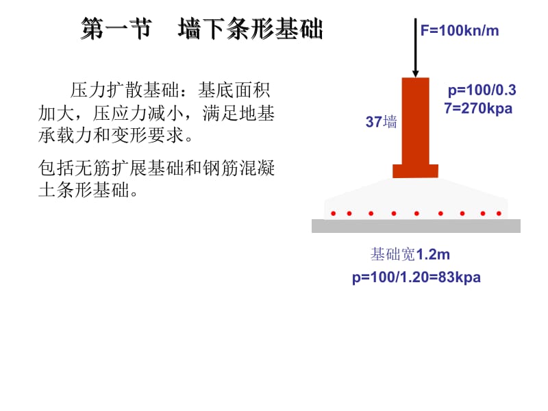 建筑结构与识图第二章基础工程名师编辑PPT课件.ppt_第3页