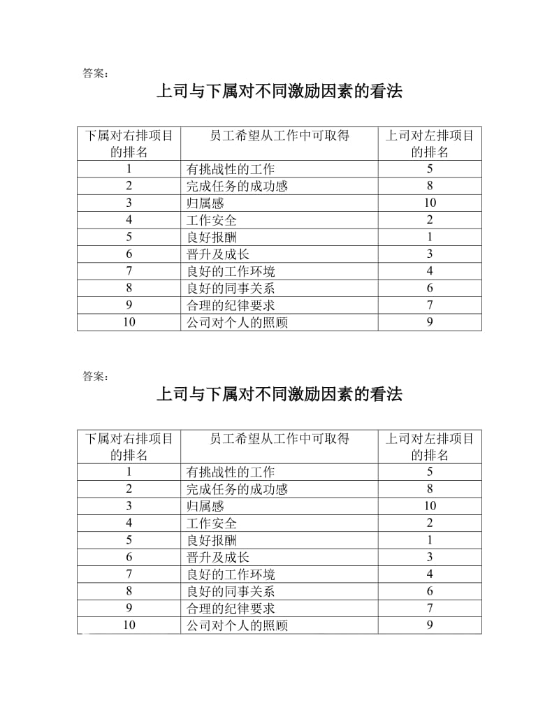 最新(1101) - QA - motivation名师精心制作资料.doc_第2页