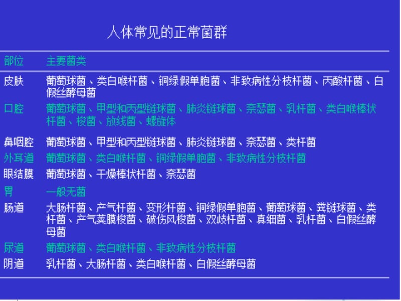 第7章细菌的感染与免疫名师编辑PPT课件.ppt_第3页