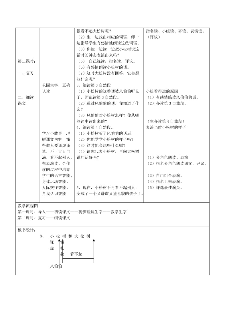 最新8、小松树和大松树教案名师精心制作资料.doc_第3页