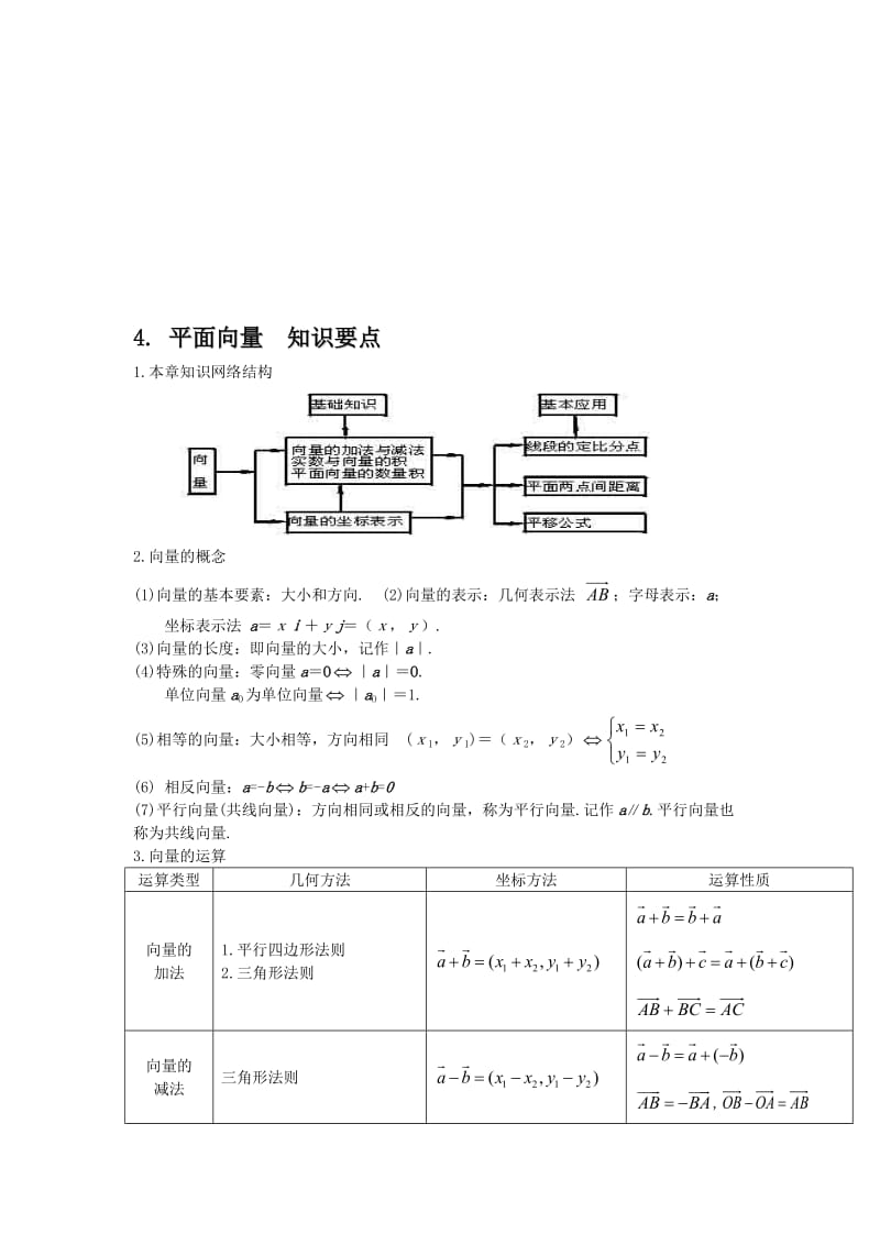 最新【新课标】备战高考数学知识总结专题4平面向量名师精心制作资料.doc_第1页